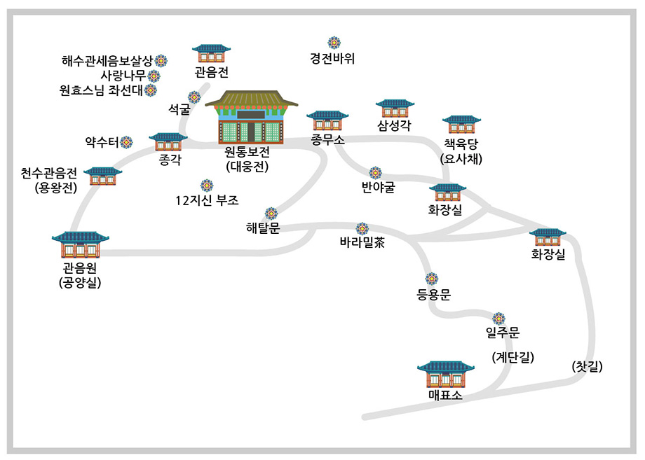 향일암 전각배치도